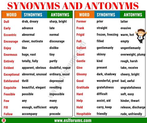 synonyme für|Synonyms and Antonyms of Words 